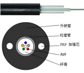 室外4芯单模光缆GYXTW-4B 特性、应用与选型指南